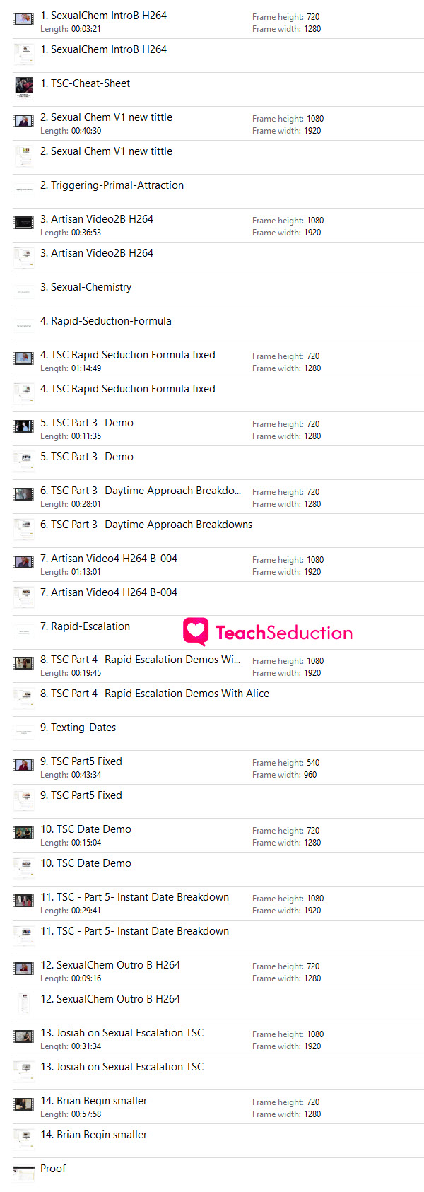 Desire and Escalation Mastery Proof